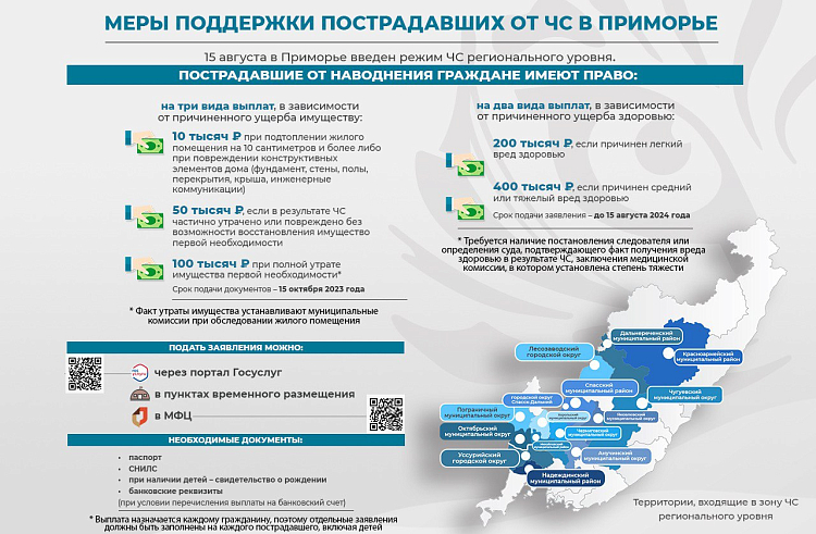 Приморцы могут получить выплаты за вред здоровью, причиненный в ходе ЧС, сообщает  www.primorsky.ru.