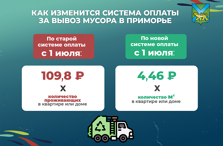 «Чистое Приморье»: Переход с «человека» на «квадраты» в платежах за мусор позволит улучшить качество вывоза ТКО.